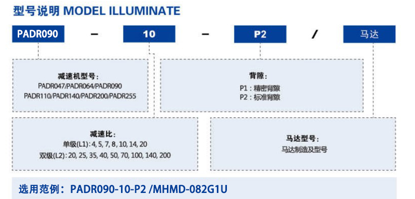 PADR减速机型号.png