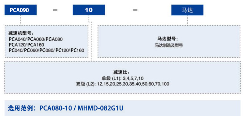 PCA型号说明.png